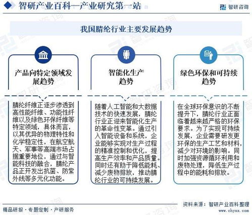 中國腈綸行業發展現狀、產業全景概覽及投資方向分析